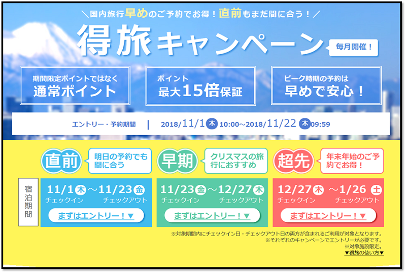 楽天トラベルの利用は このポイントサイトが圧倒的にお得です 2019年